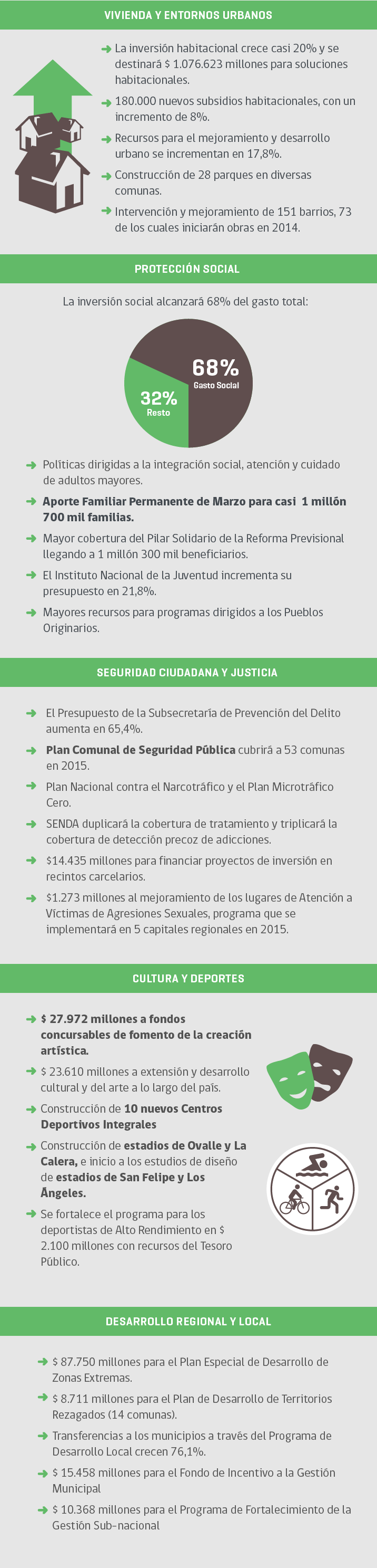 Prioridades Ley de Presupuesto 2015
