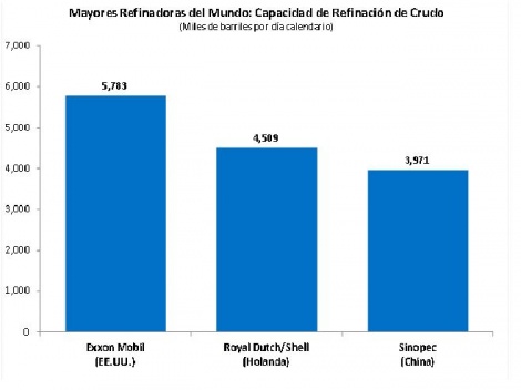 Gráfico anexo 1