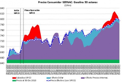 Gráfico